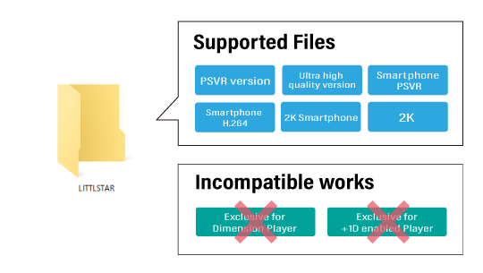 Explanatory images for supported files