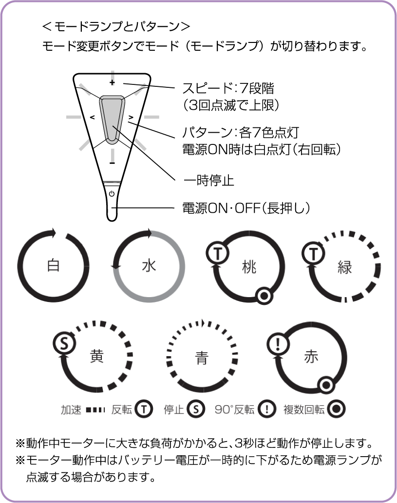 A10サイクロンSA