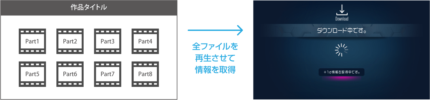 Dimension Playerのチャプター機能についての説明画像