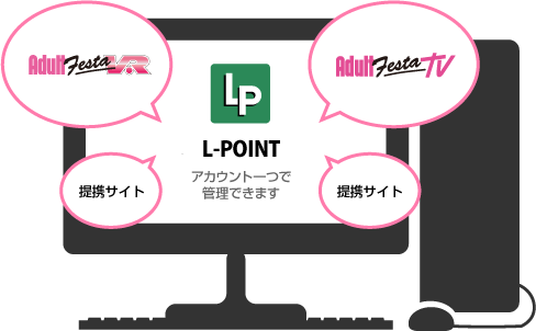 L-POINのアカウントひとつで複数のサイトを管理できます。